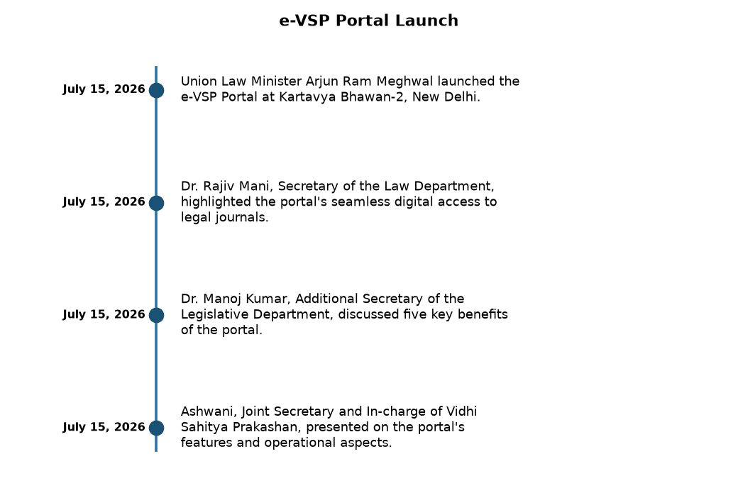 E-VSP Portal Launched: Digital Access to Legal Literature in Hindi — e-VSP Portal Launch