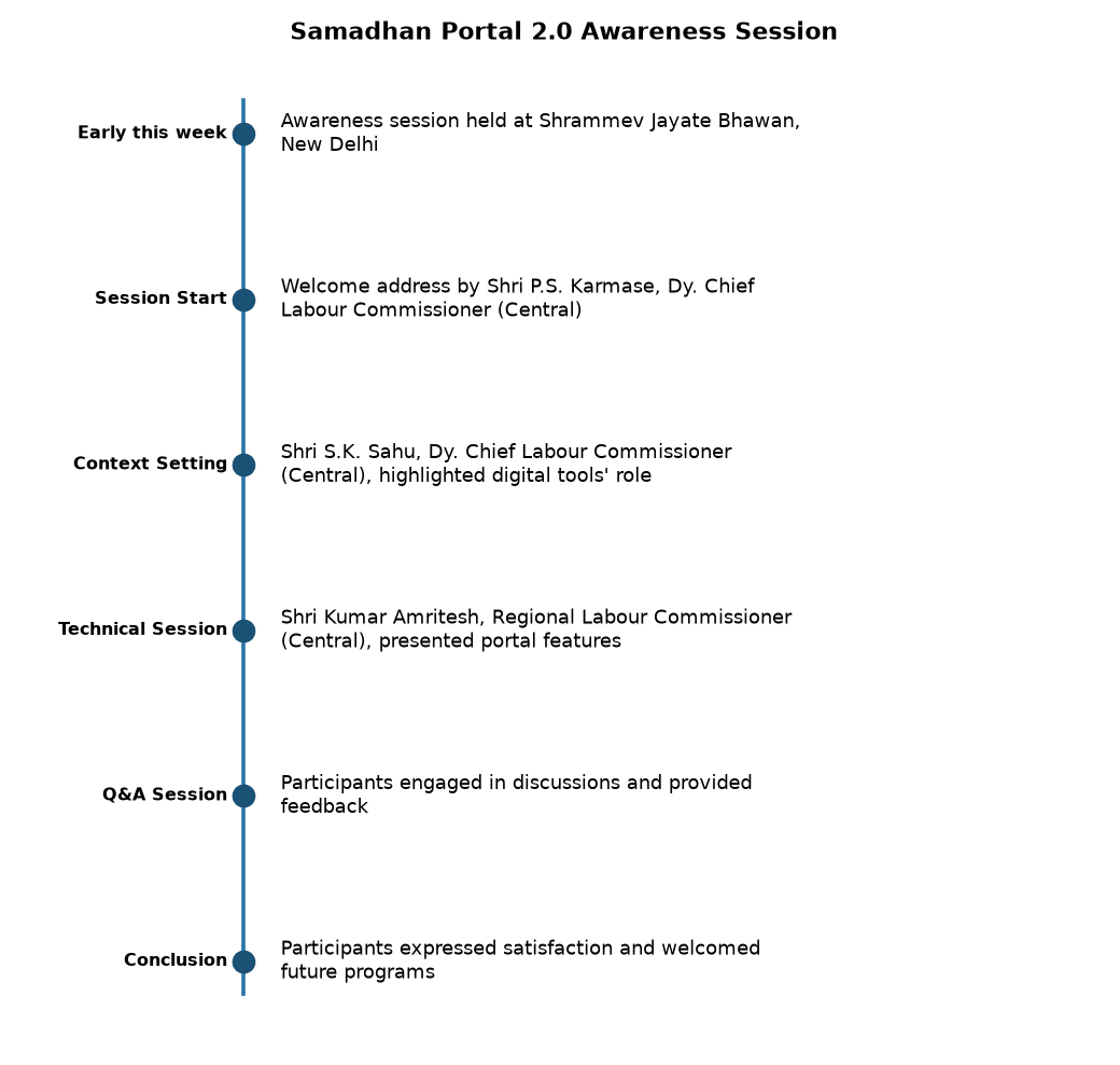 Samadhan Portal 2.0: Digital Empowerment for Trade Unions — Samadhan Portal 2.0 Awareness Session
