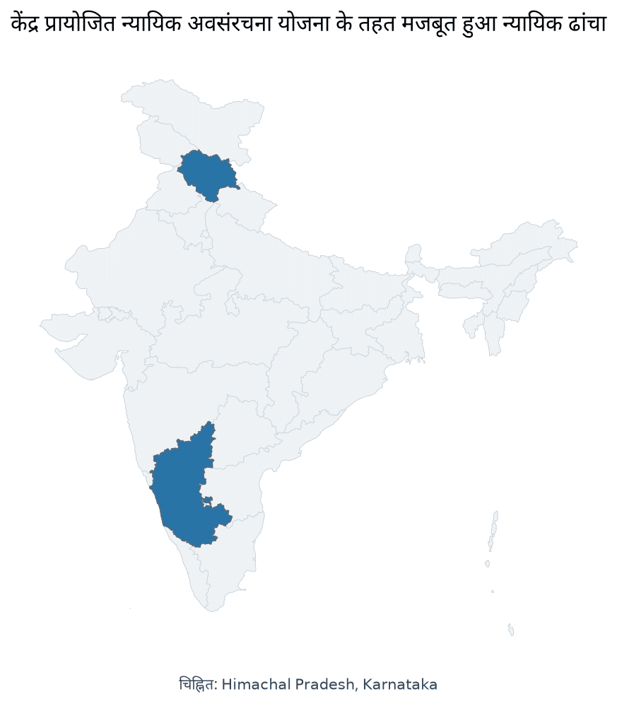 Map of Karnataka, Himachal Pradesh highlighted on the map of India — न्यायिक अवसंरचना योजना 2026 कर्नाटक हिमाचल प्रदेश