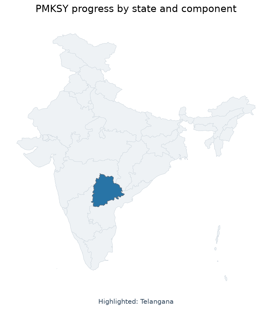 Map of Telangana highlighted on the map of India — पीएमकेएसवाई प्रगति 2026, एआईबीपी, हर खेत को पानी योजना