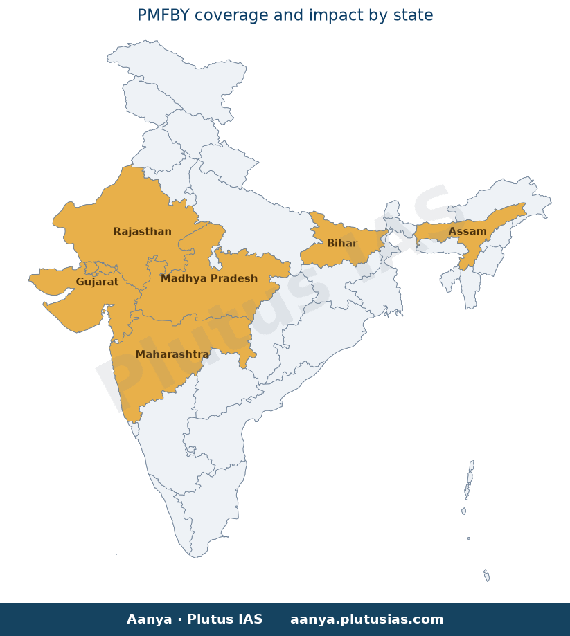Map of Assam, Bihar, Gujarat, Madhya Pradesh, Maharashtra, Rajastha highlighted on the map of India — PMFBY 2026…