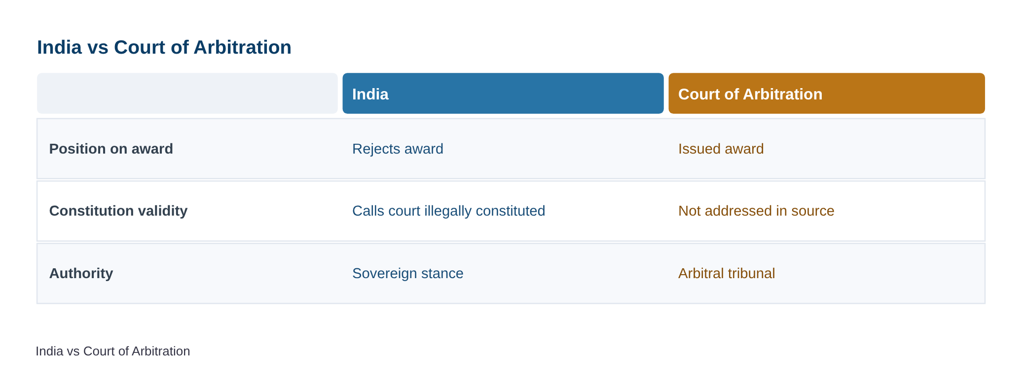 Indus Waters Treaty: India rejects ‘award’ issued by CoA, calls court ‘illegally constituted’ — diagram