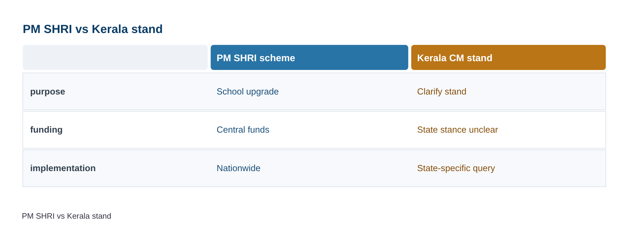 Kerala CM must clarify stand on PM SHRI scheme: BJP — diagram