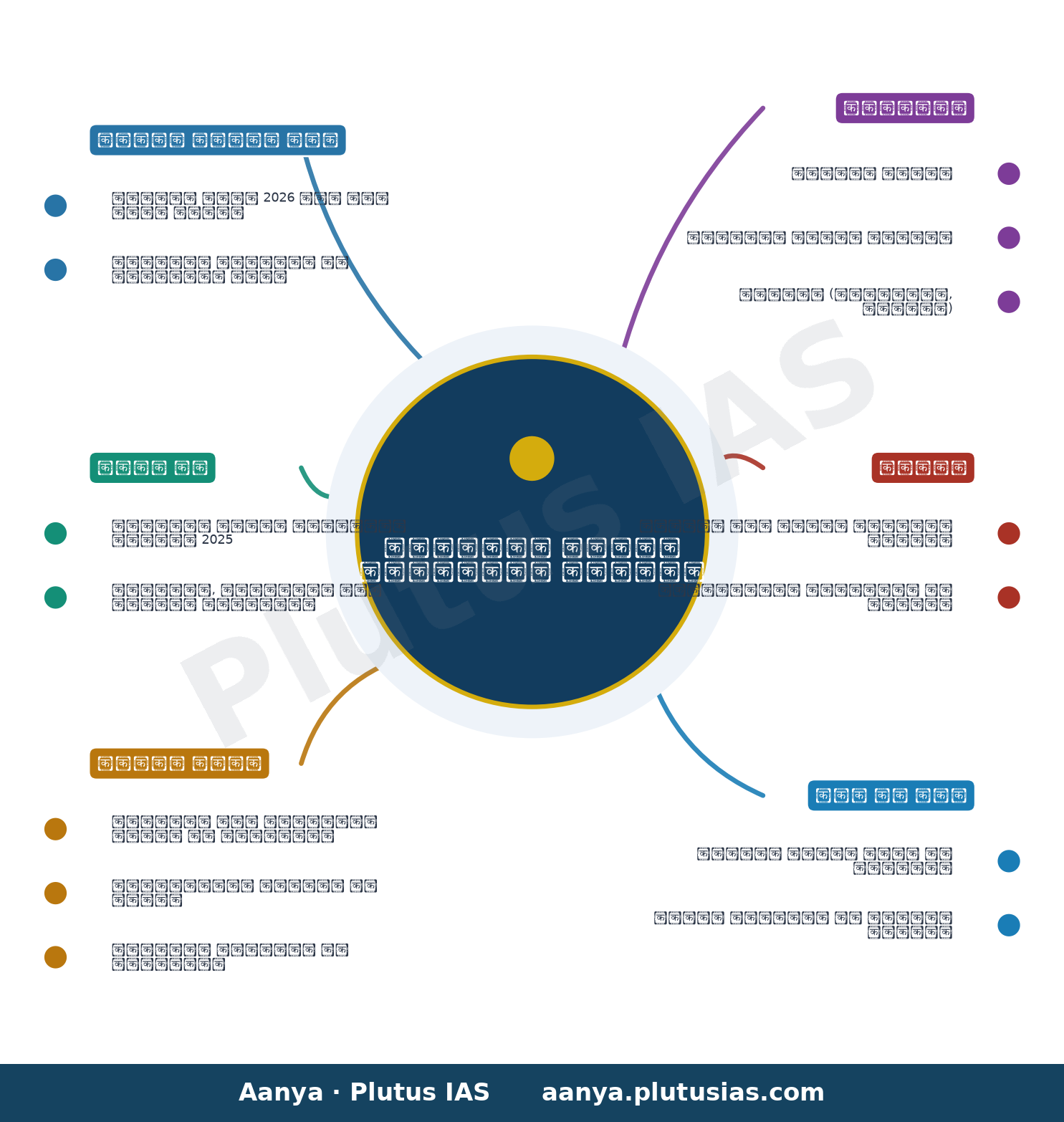 Parliament Monsoon Session Day 14: Kashmiri Pandits Rehabilitation Bill to be introduced in Lok Sabha — concept mind map