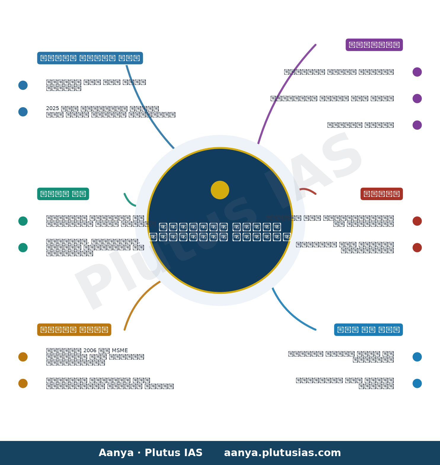 Parliament Monsoon Session Day 14: Kashmiri Pandits Rehabilitation Bill to be introduced in Lok Sabha — concept mind map