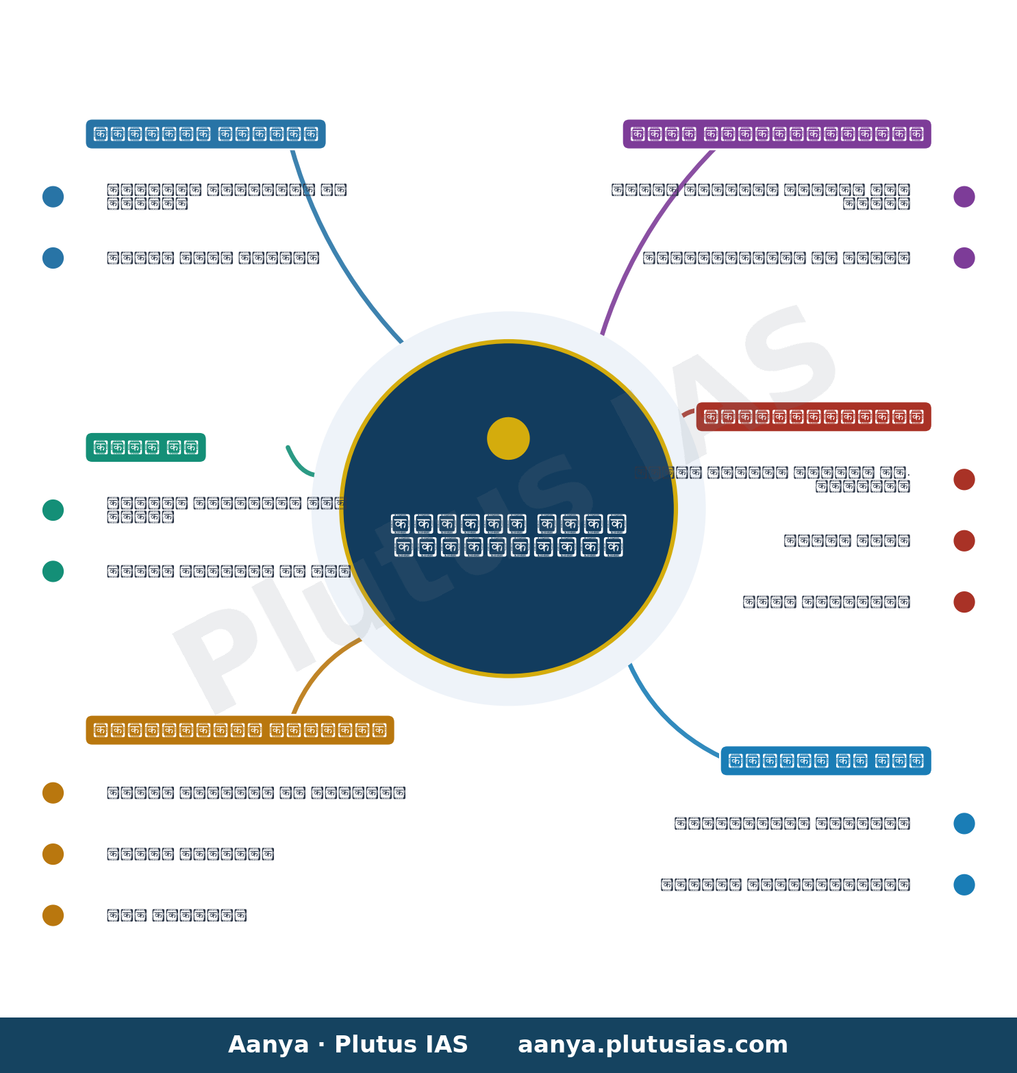Tariffs, conflicts demand policy rethink: C. Rangarajan — concept mind map