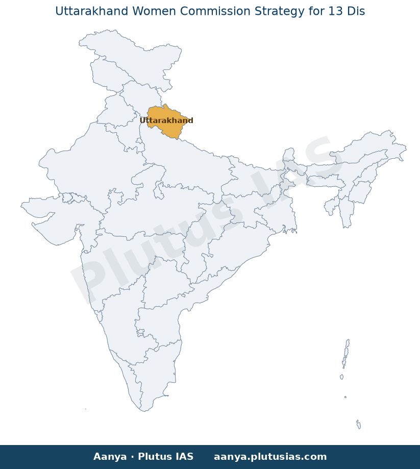 Map of Uttarakhand highlighted on the map of India — Uttarakhand Women Commission safety plan 2026