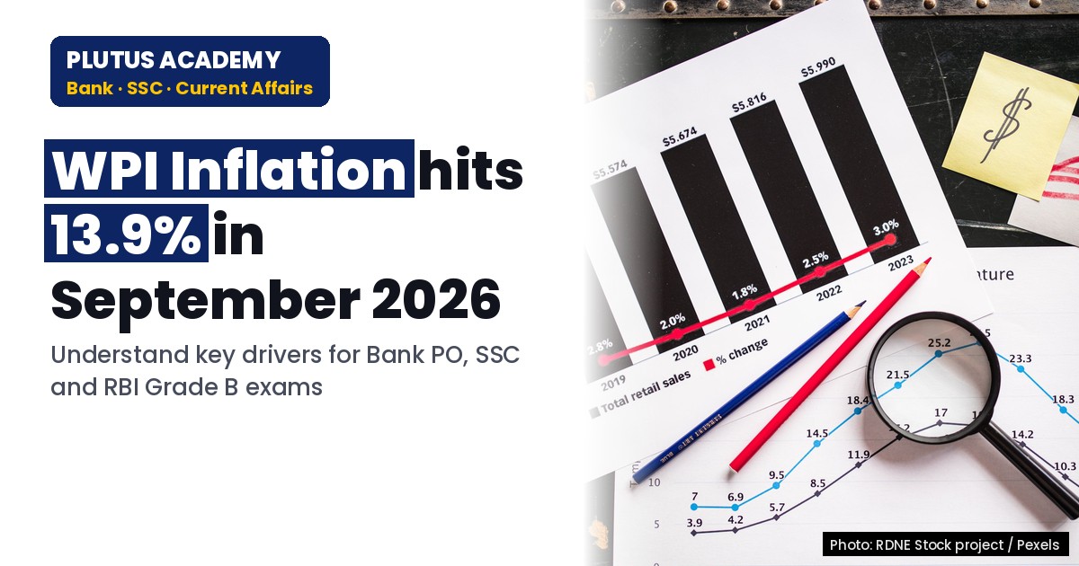 WPI Inflation Rises to 13.9% in September 2026: Key Takeaways for Banking Exams