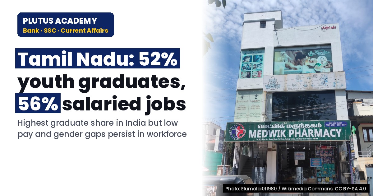 Tamil Nadu Youth Survey: 52% Graduates, 56% in Salaried Jobs