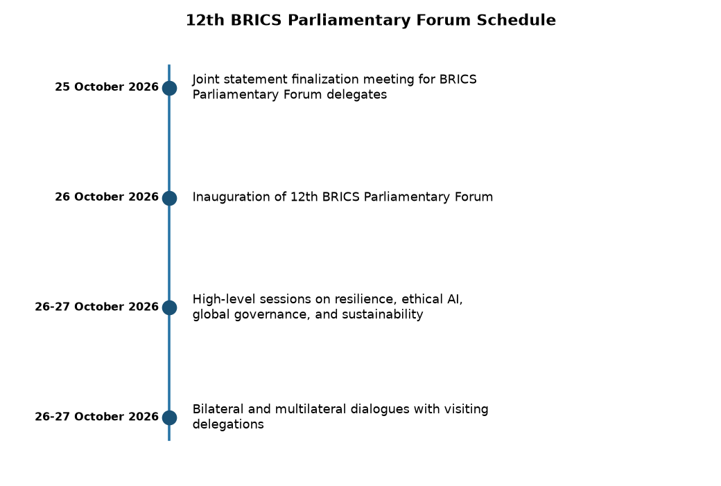 12th BRICS Parliamentary Forum 2026: Key Highlights for Banking & SSC Exams — 12th BRICS Parliamentary Forum Schedule