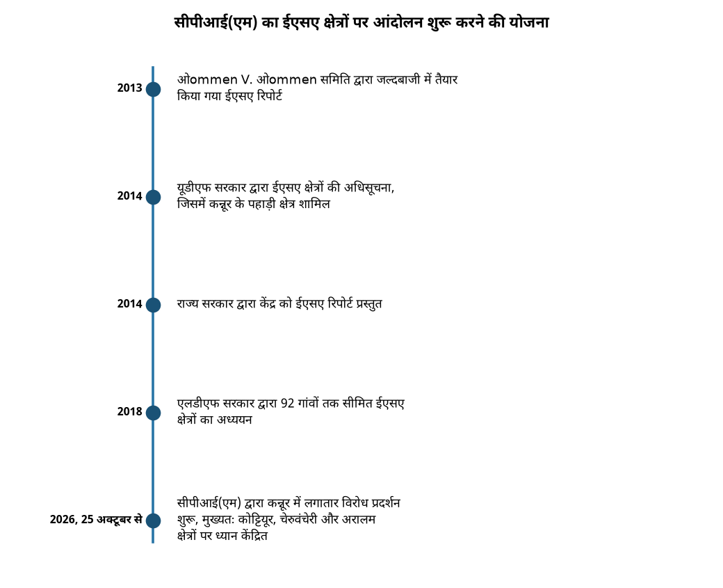 सीपीआई(एम) का ईएसए क्षेत्रों पर आंदोलन शुरू करने की योजना केरल में ईएसए क्षेत्रों पर सीपीआई(एम) करेगी आंदोलन शुरू, जानिए पूरा मामला — सीपीआई(एम) का ईएसए क्षेत्रों पर आंदोलन शुरू करने की योजना