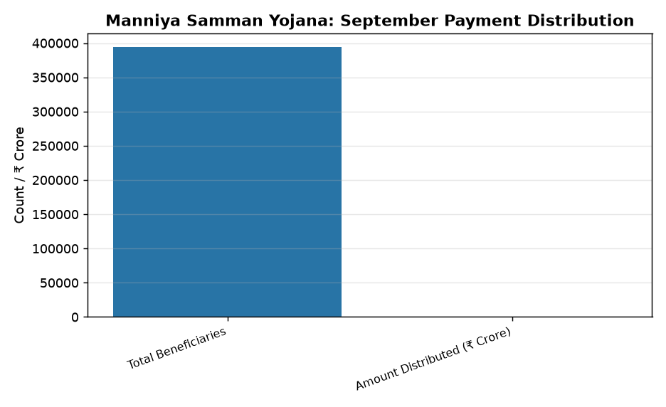 Manniya Samman Yojana: September Payment Distribution Jharkhand's Miyan Samman Yojana: ₹2,500 for 3.93L women before Durga Puja — Manniya Samman Yojana: September Payment Distribution